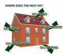 Do you know the importance of your House Insulation?